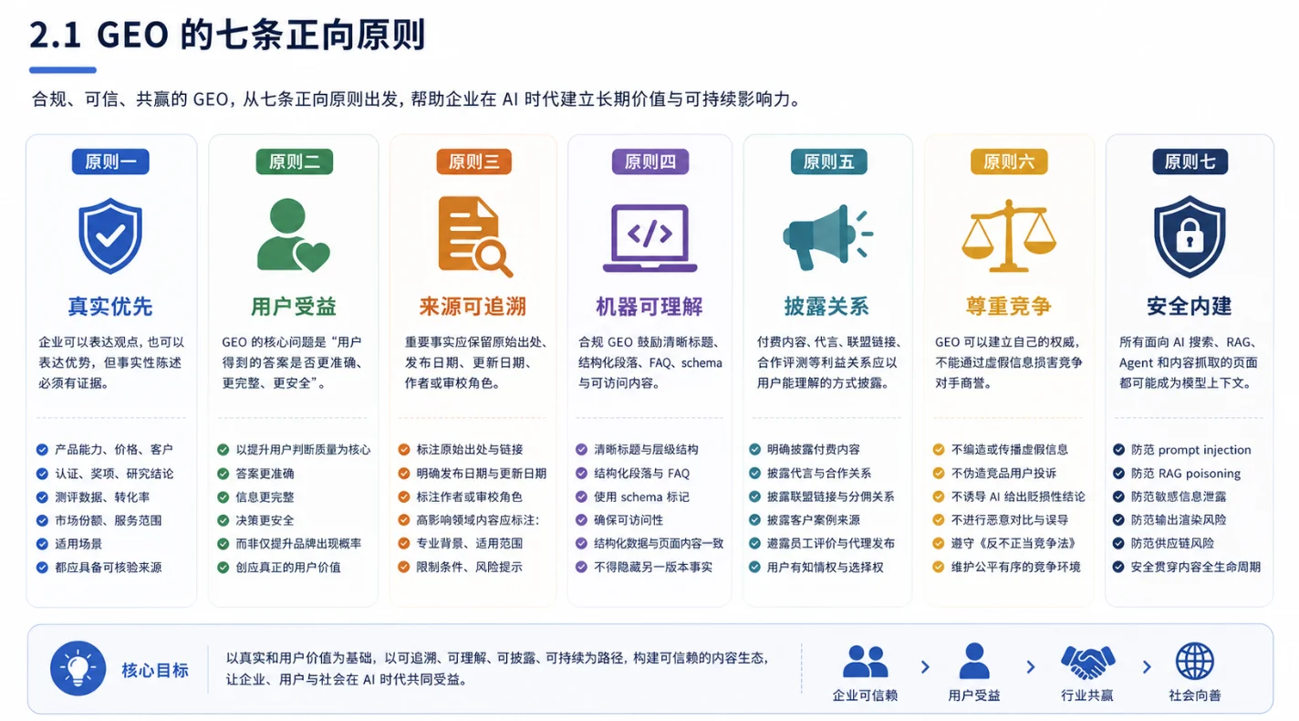 GEO的七条正向原则